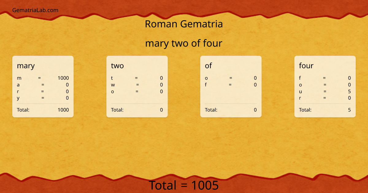 mary two of four in roman Gematria